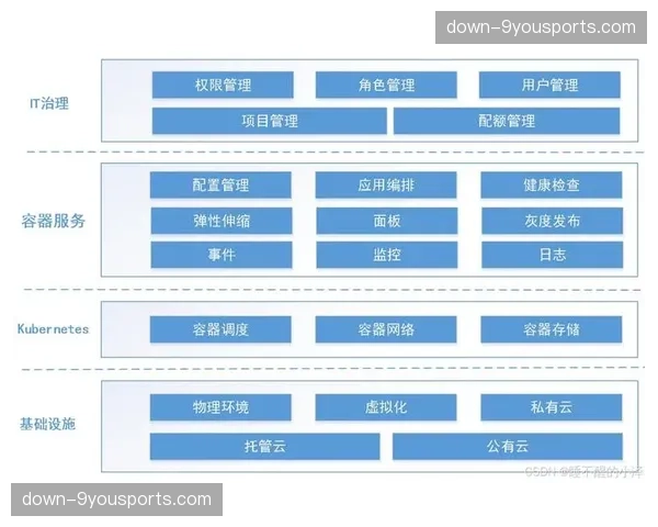 云原生架构成为技术选型主流，支撑系统弹性扩展与快速部署