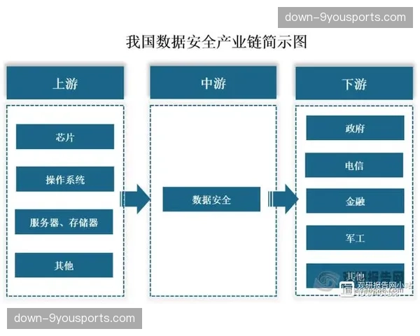供应链管理体系得到加强 确保硬件与软件服务稳定