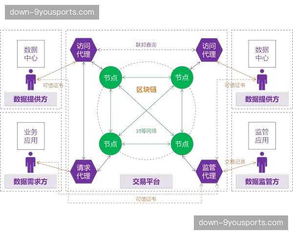 区块链技术应用由版权保护扩展至票务溯源 构建可信交易环境